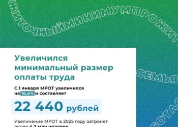 С 1 января 2025 года увеличен минимальный размер оплаты труда