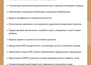 Какие услуги можно получить в рамках работы мобильного офиса МФЦ